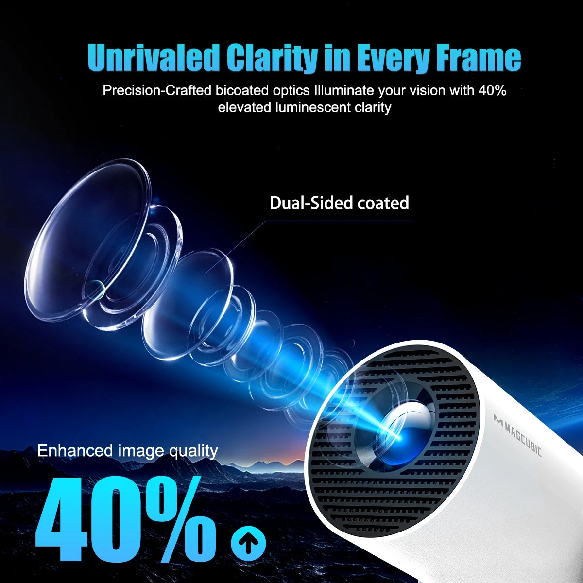 Fantic Projector Built in 5W Speaker 1280*720P Android 14 8000 Lumens Wifi6 BT5.4 Outdoor Portable Projector